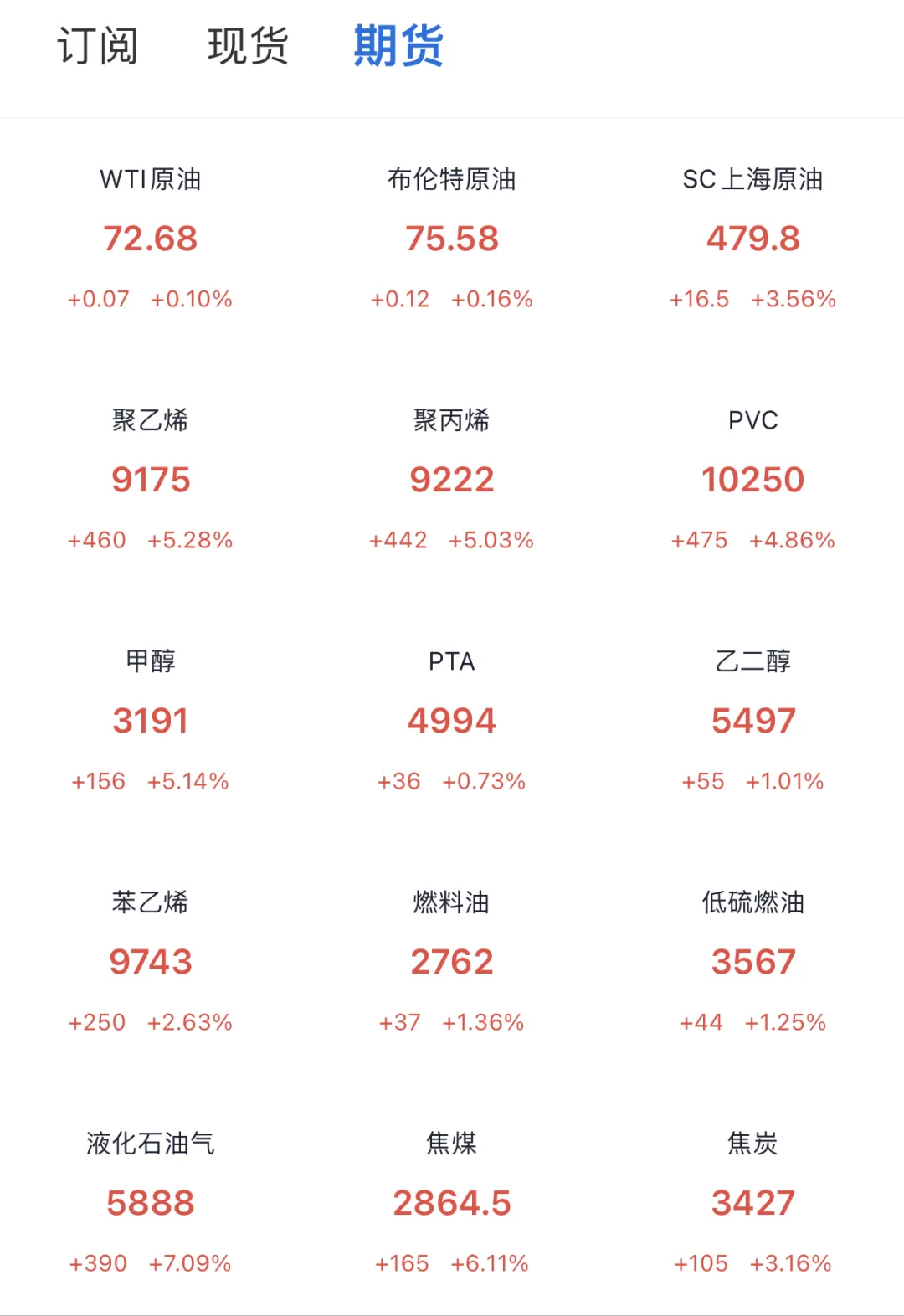 Pe最新行情下的温馨日常体验